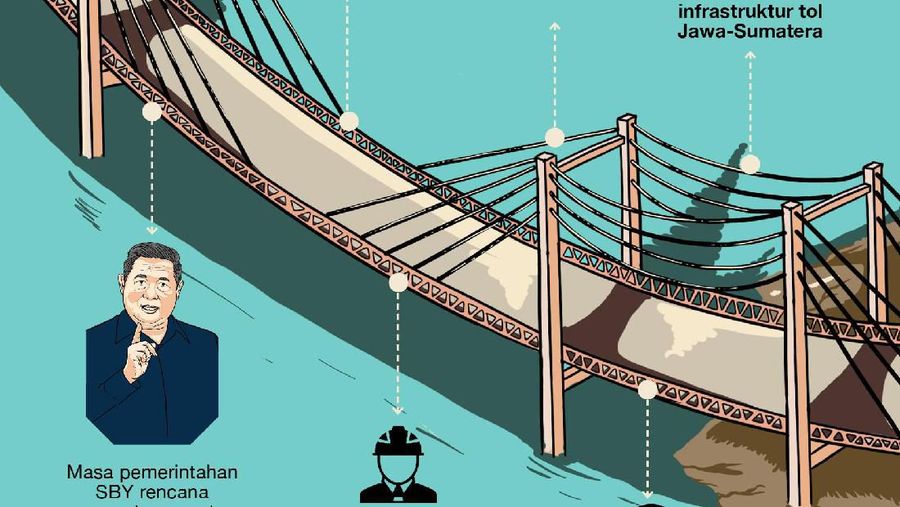 Saat JSS dibangun, ada kekhawatiran Jawa dan Sumatra makin mendominasi geliat ekonomi.