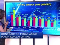 Kontraktor Migas Asing Dominasi Lifting Nasional