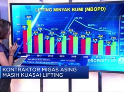 Kontraktor Migas Asing Dominasi Lifting Nasional