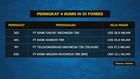 VIDEO: 4 Perusahaan BUMN Masuk Daftar Forbes