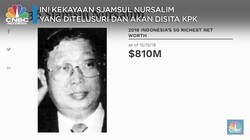 Gerai Starbucks Hingga Ban GT, Harta Sjamsul Nursalim Disita?