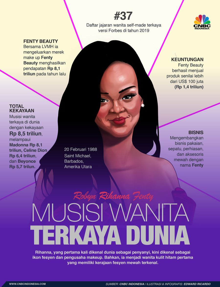 Forbes merilis daftar wanita terkaya di Amerika Serikat (AS) beberapa waktu lalu.