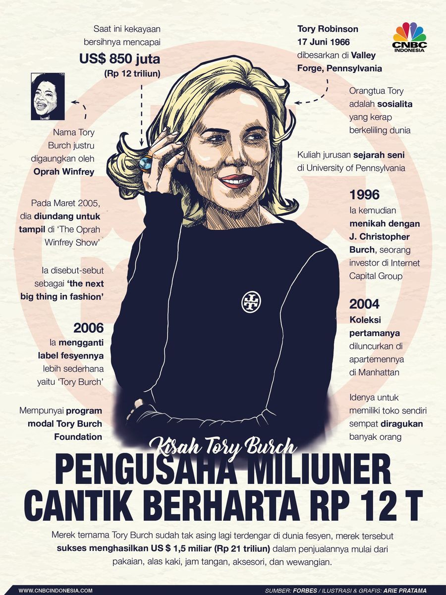 Merek ternama fashion ternama dunia Tory Burch sukses menghasilkan US$ 1,5 miliar (Rp 21 triliun).