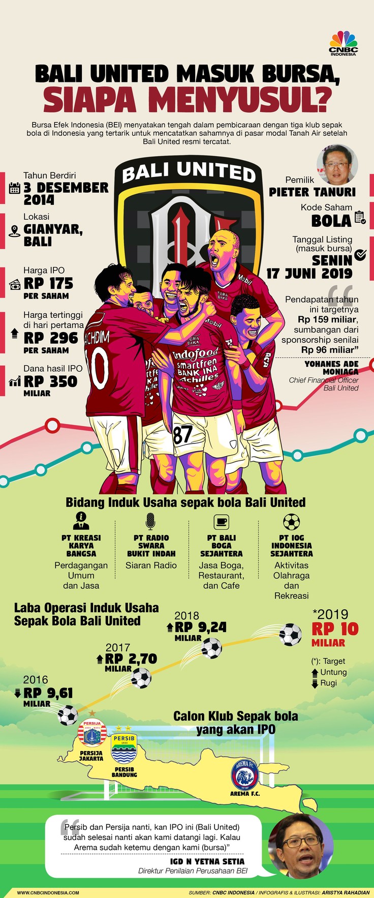 Euforia Bali United Masuk Bursa, Siapa Menyusul? Bursa Efek Indonesia (BEI) menyatakan tengah dalam pembicaraan dengan tiga klub sepak bola.