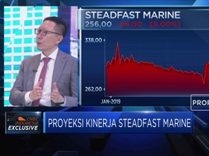 Proyeksi Kinerja SteadFast Marine