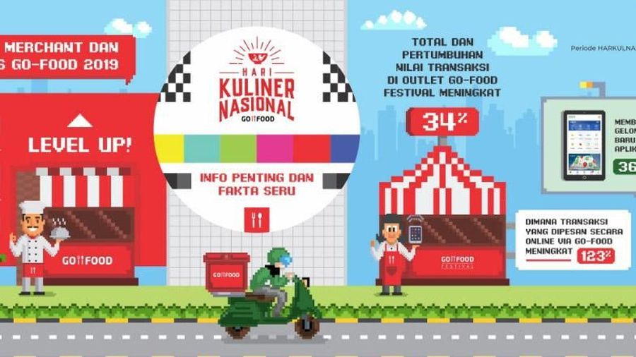 Bisnis Food Delivery Tumbuh Tinggi di Indonesia