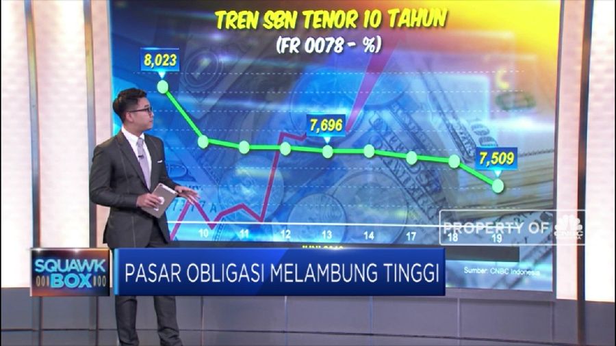 Harga obligasi rupiah pemerintah menguat pada Kamis (5/3/200) karena ekspektasi penurunan suku bunga acuan tambahan d Indonesia.