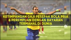 Ketimpangan Gaji Pesepak Bola