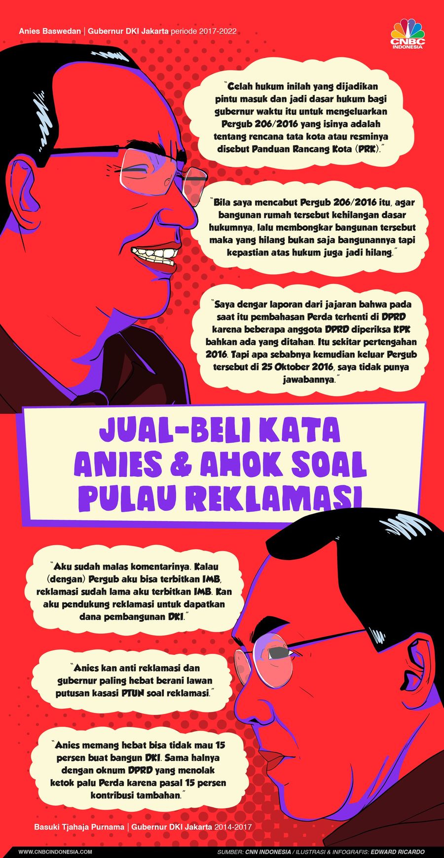 Pernyataan Anies ditanggapi oleh Ahok soal IMB di lahan reklamasi.