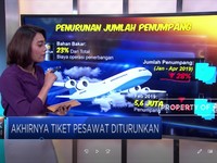 Akhirnya Tiket Pesawat Diturunkan