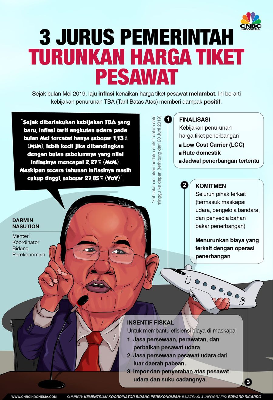 Pemerintah memaksa maskapai LCC untuk menurunkan harga tiket mulai pekan depan.