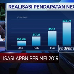 Bayar THR dan Gaji ke-13, Belanja APBN Melonjak 26,8%