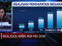 Bayar THR dan Gaji ke-13, Belanja APBN Melonjak 26,8%
