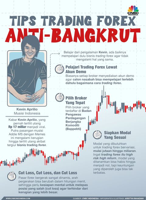 Apa itu bisnis trading