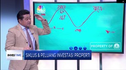 Siklus dan Peluang Investasi Properti