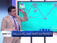 Siklus dan Peluang Investasi Properti