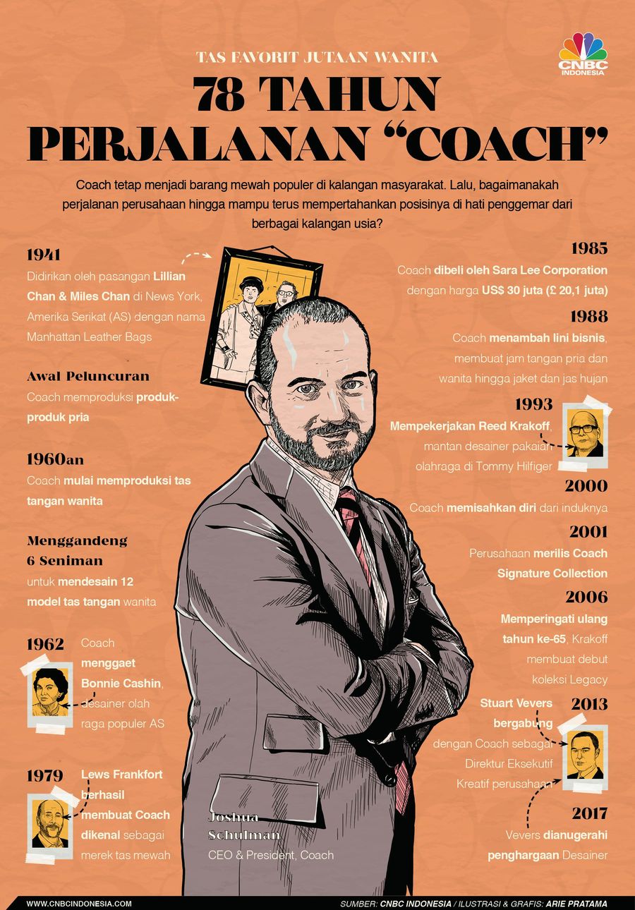 Sejarah tas wanita mewah merek Coach.