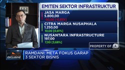 Seriusi Bisnis Energi Terbarukan, META Rogoh Rp 2,35 T