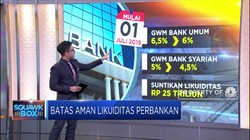 Batas Aman Likuiditas Perbankan