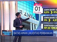 Batas Aman Likuiditas Perbankan