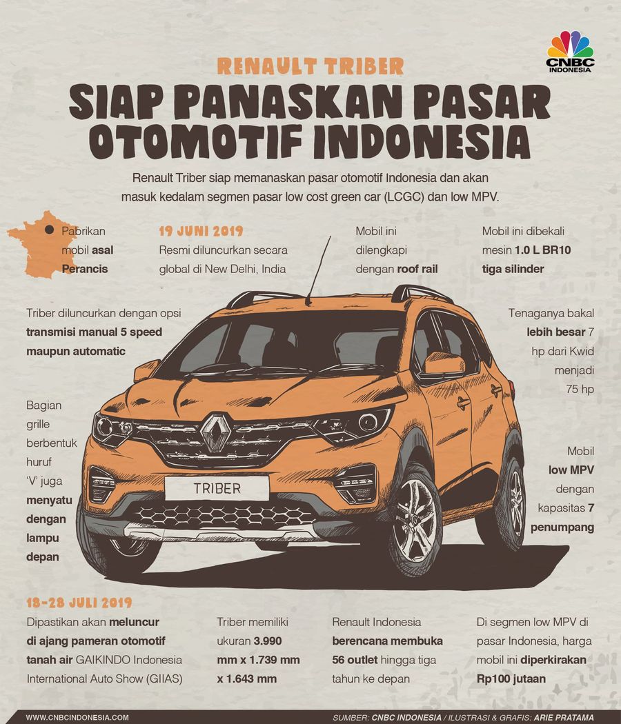 Mobil Renault Triber hadir di pasar Indonesia masuk ke segmen low MPV, yang dikuasai Avanza.