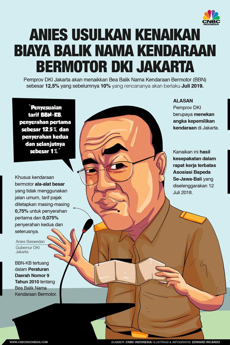 Bea Balik Nama Kendaraan di DKI Naik, Harga Kendaraan Naik Bea Balik Nama Kendaraan Bermotor (BBN-KB) di DKI bakal naik Juli 2019.