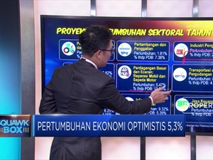 Optimisme Ekonomi Di Tengah Perang Dagang