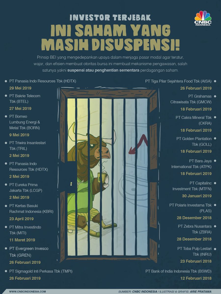 ada pula mekanisme pengawasan lainnya yakni unusual market activity (UMA) untuk mencermati saham-saham yang bergerak di luar kebiasaan.