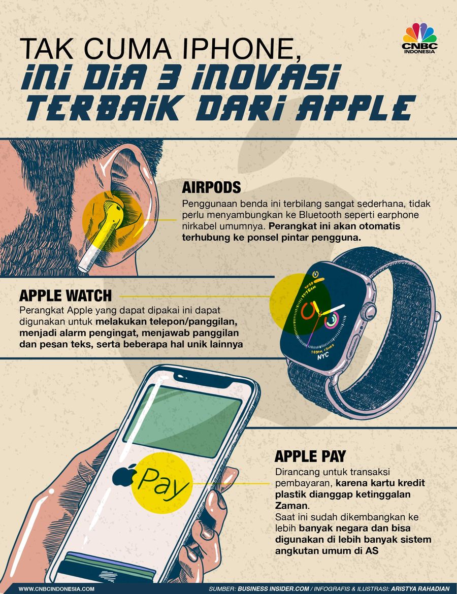 Inovasi terbaik Apple selain iPhone yang mengguncang dunia.