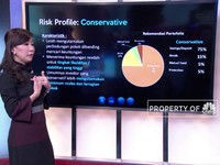 Yuk Kenali Profil Risiko Investasi Kamu!