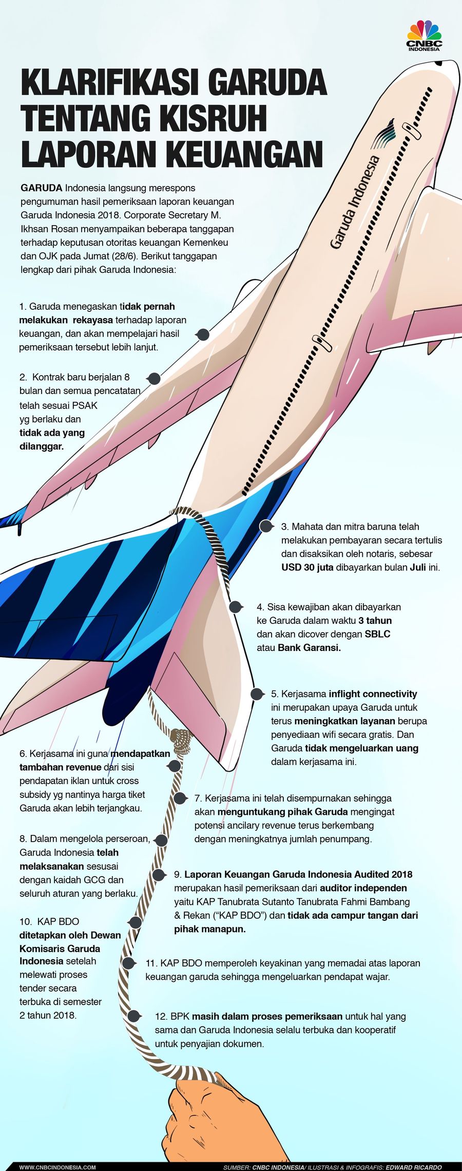 Garuda Indonesia bereaksi terhadap putusan Kemenkeu dan OJK.