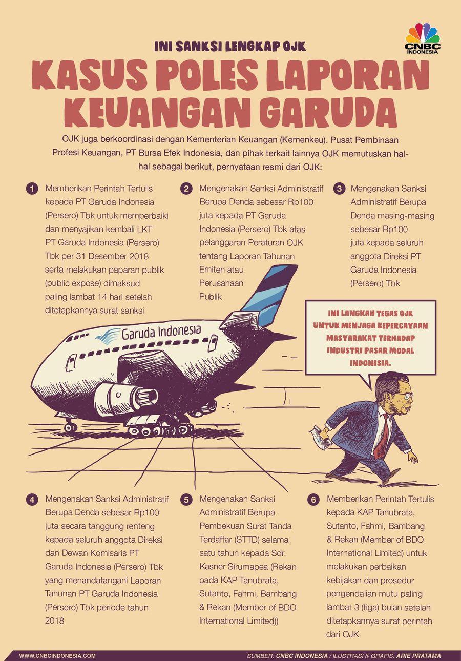 Poles Lapkeu, Ini Tumpukan Sanksi untuk Garuda Indonesia Kasus laporan keuangan PT Garuda Indonesia Tbk akhirnya sampai pengumuman sanksi dari otoritas keuangan.