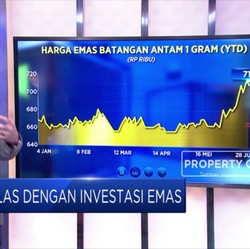 Emas, Tren Investasi Masa Kini