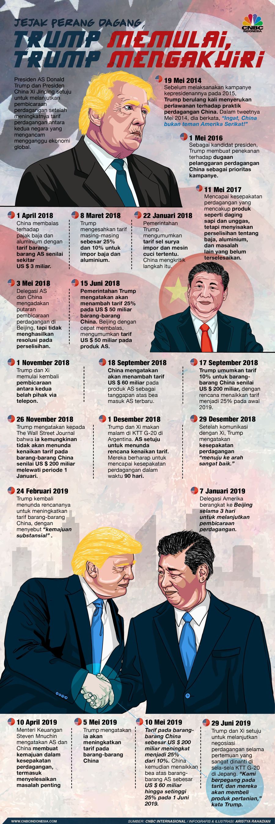 Perang Dagang: Trump yang Mulai, Trump Juga yang Akhiri Presiden AS Donald Trump sepakat lanjut pembicaraan dengan Xi Jin Ping, meredakan perang dagang