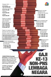 Yuk, Intip Berapa Yang Dikantongi PNS Dari Gaji Ke-13