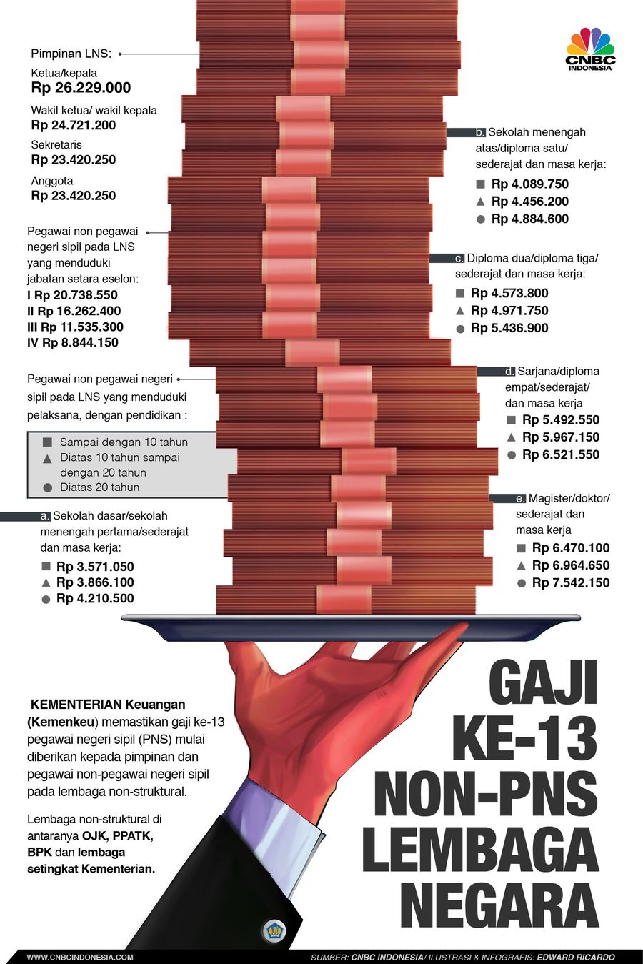 Gaji ke-13 para PNS mulai cair hari ini, Selasa (2/7).