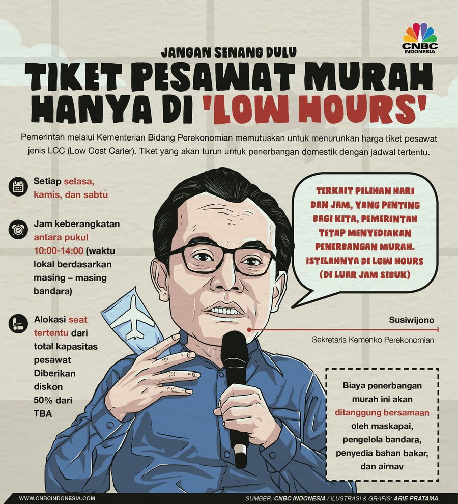 Pemerintah melalui Kementerian Bidang Perekonomian memutuskan untuk menurunkan harga tiket pesawat jenis LCC (Low Cost Carier).