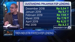 Walah, Fintech Ini Berikan Bunga Hingga 21%!