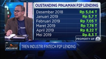 Walah, Fintech Ini Berikan Bunga Hingga 21%!