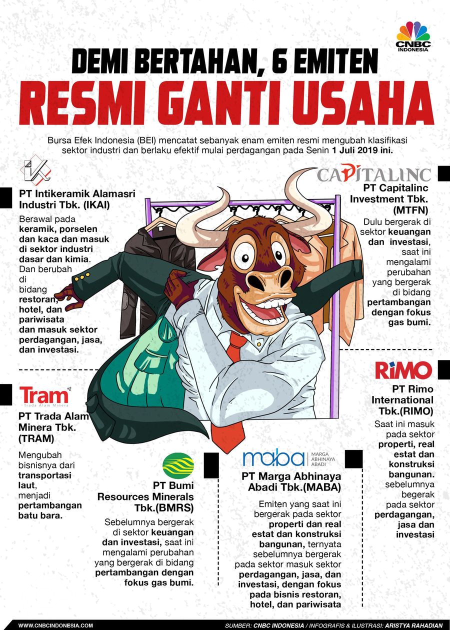 Demi Bertahan Hidup, 6 Emiten Ganti Usaha Ada enam emiten resmi mengubah klasifikasi sektor industri dan berlaku efektif mulai perdagangan pada Senin 1 Juli 2019 ini.