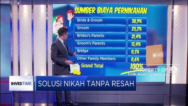 Solusi Nikah Tanpa Resah