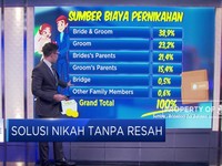 Solusi Nikah Tanpa Resah