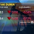 Harga Minyak Dunia Anjlok 4%
