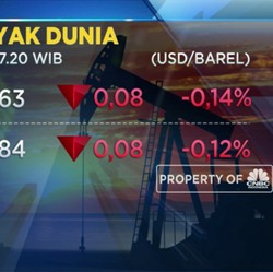 Harga Minyak Dunia Anjlok 4%