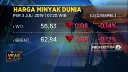 Harga Minyak Dunia Anjlok 4%