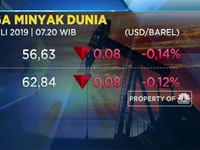 Harga Minyak Dunia Anjlok 4%