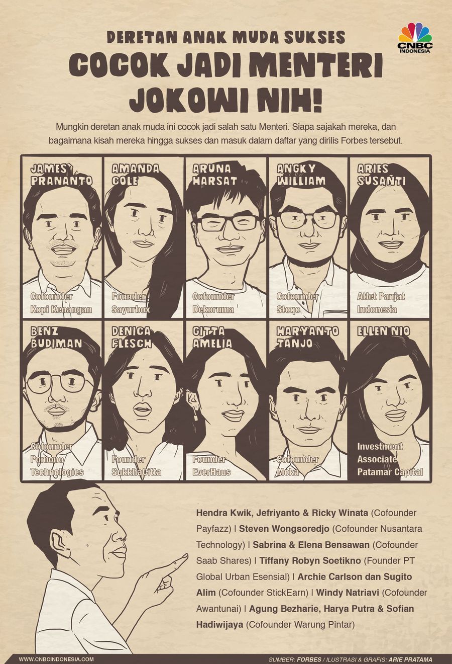 Forbes telah merilis Forbes 30 Under 30 Asia sebagai daftar pengusaha muda sukses dan berprestasi di wilayah Asia Pasifik.