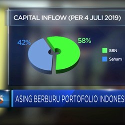 5 Juli 1946 BNI Resmi Berdiri