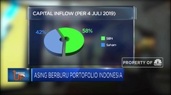 Asing Berburu Portofolio Indonesia