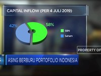 Asing Berburu Portofolio Indonesia